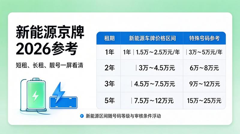 李专员